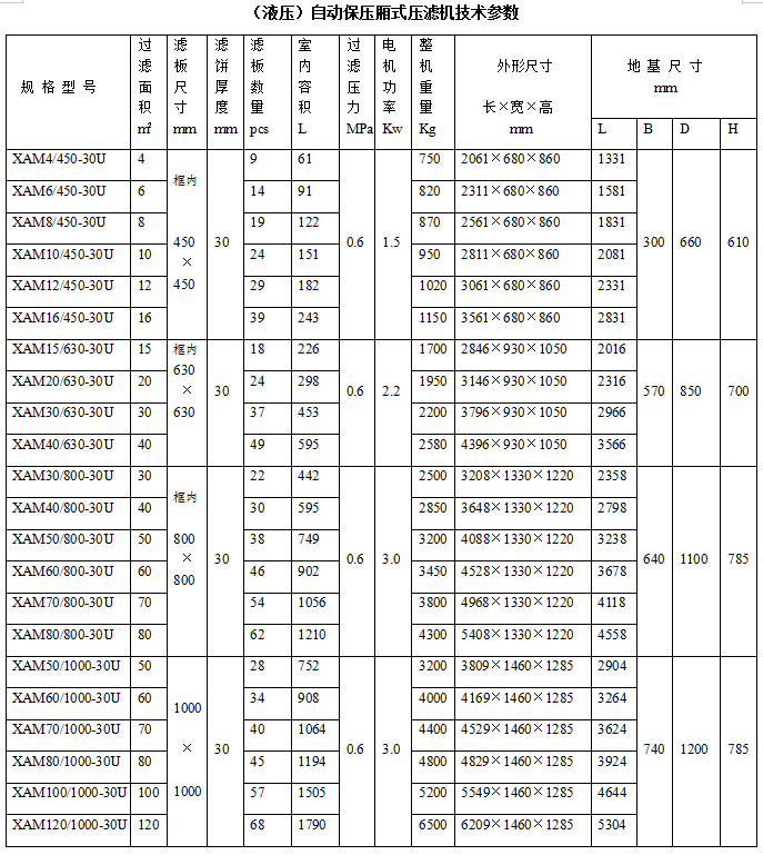 （液壓）自動保壓廂式壓濾機(jī)技術(shù)參數(shù).png